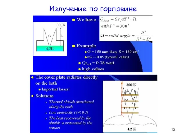 Излучение по горловине