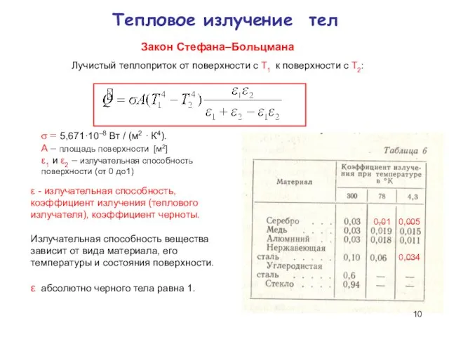 Тепловое излучение тел Закон Стефана–Больцмана Лучистый теплоприток от поверхности с Т1 к