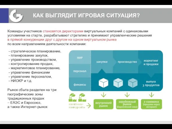 КАК ВЫГЛЯДИТ ИГРОВАЯ СИТУАЦИЯ? Команды участников становятся директорами виртуальных компаний с одинаковыми