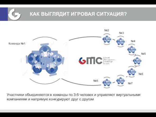 КАК ВЫГЛЯДИТ ИГРОВАЯ СИТУАЦИЯ? Участники объединяются в команды по 3-5 человек и