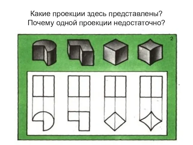 Какие проекции здесь представлены? Почему одной проекции недостаточно?