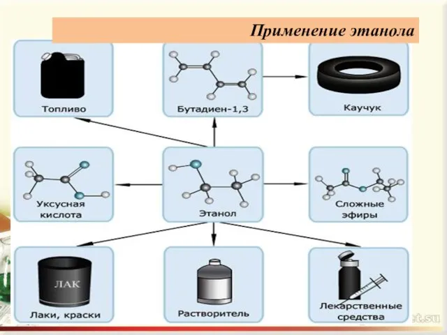 Применение этанола