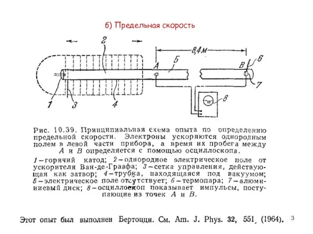 б) Предельная скорость