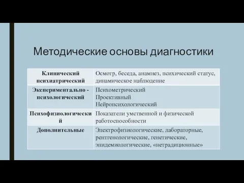 Методические основы диагностики