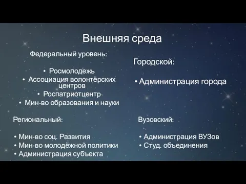 Внешняя среда Федеральный уровень: Росмолодежь Ассоциация волонтёрских центров Роспатриотцентр Мин-во образования и