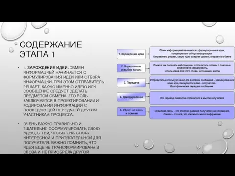 1. ЗАРОЖДЕНИЕ ИДЕИ. ОБМЕН ИНФОРМАЦИЕЙ НАЧИНАЕТСЯ С ФОРМУЛИРОВАНИЯ ИДЕИ ИЛИ ОТБОРА ИНФОРМАЦИИ.