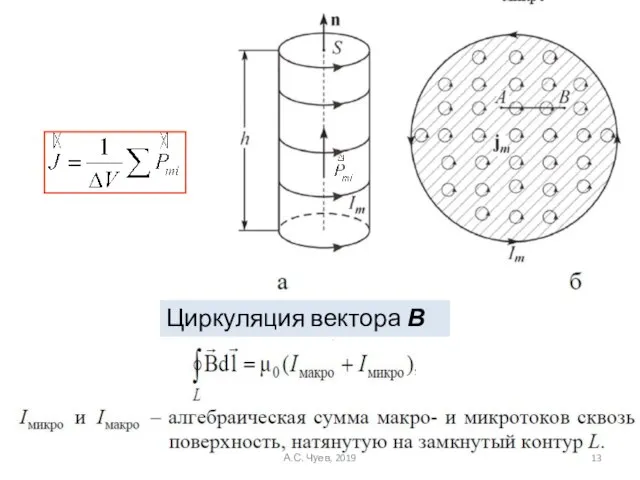 Циркуляция вектора В А.С. Чуев, 2019