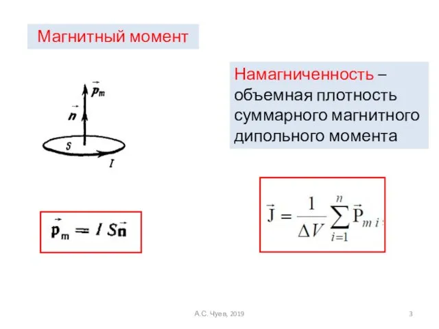 Магнитный момент Намагниченность – объемная плотность суммарного магнитного дипольного момента А.С. Чуев, 2019