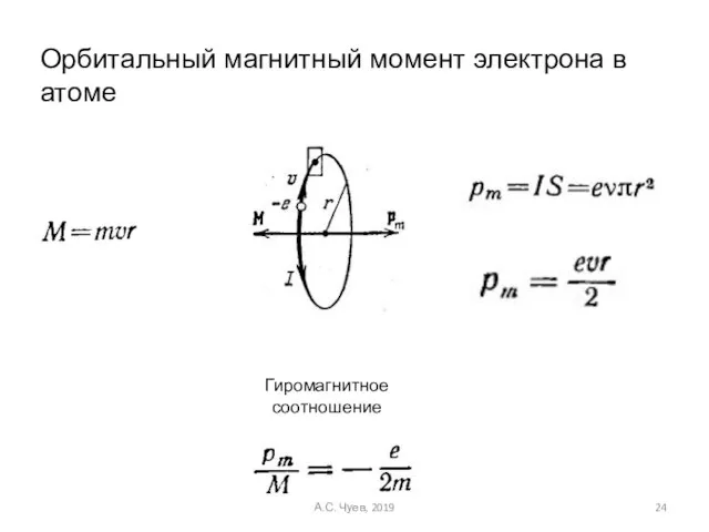 Орбитальный магнитный момент электрона в атоме Гиромагнитное соотношение А.С. Чуев, 2019