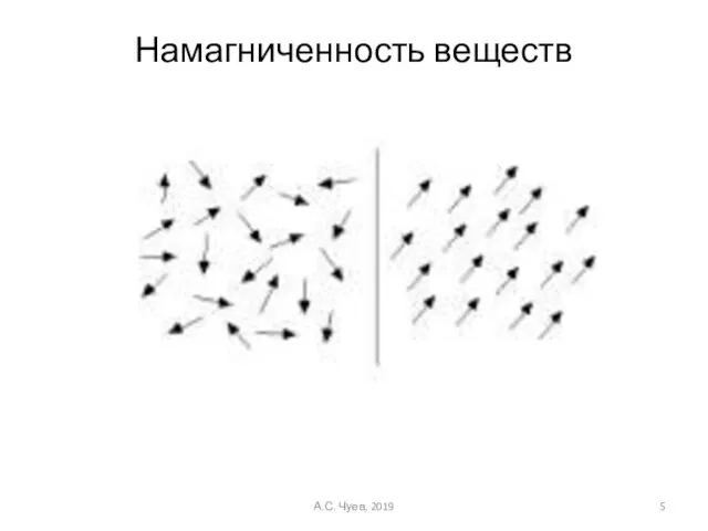 Намагниченность веществ А.С. Чуев, 2019