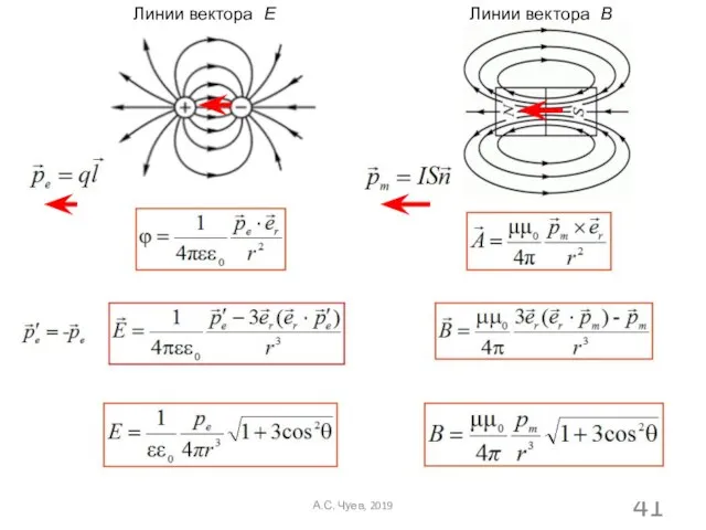 Линии вектора Е Линии вектора В А.С. Чуев, 2019