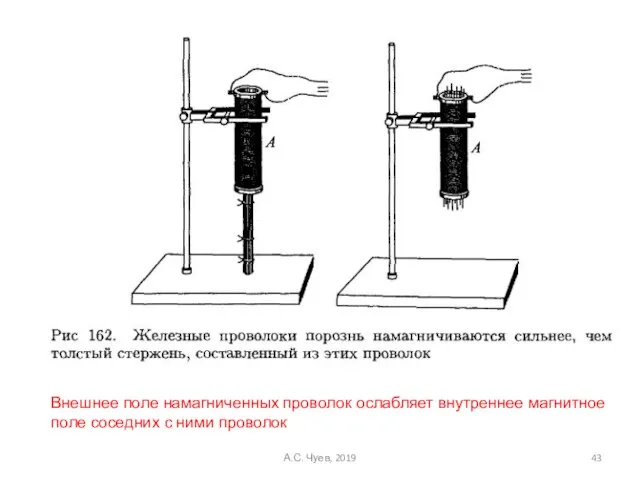 Внешнее поле намагниченных проволок ослабляет внутреннее магнитное поле соседних с ними проволок А.С. Чуев, 2019