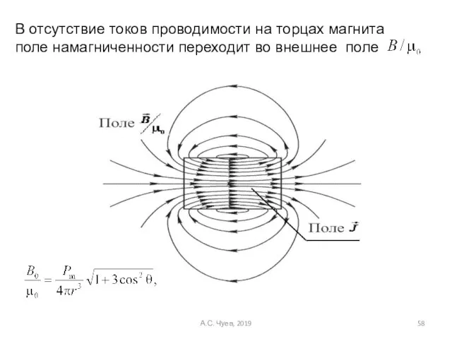 В отсутствие токов проводимости на торцах магнита поле намагниченности переходит во внешнее поле А.С. Чуев, 2019