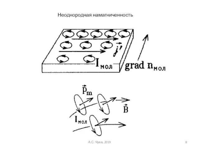 Неоднородная намагниченность А.С. Чуев, 2019