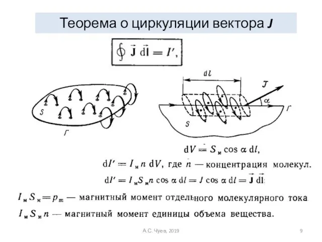 Теорема о циркуляции вектора J А.С. Чуев, 2019