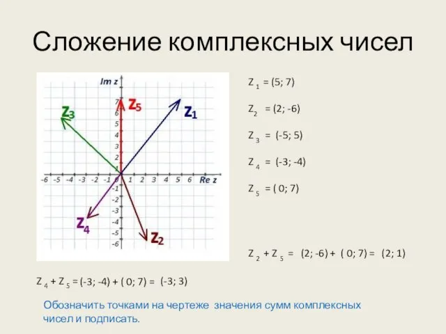 Сложение комплексных чисел Z 1 = (5; 7) Z2 = (2; -6)