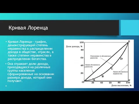 Кривая Лоренца Кривая Лоренца— график, демонстрирующий степень неравенства в распределении дохода в