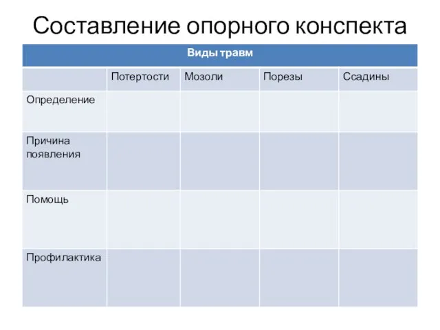 Составление опорного конспекта