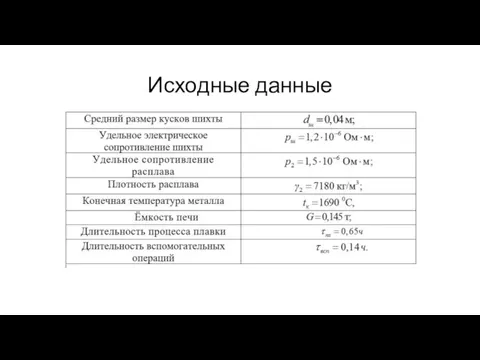 Исходные данные