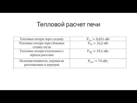 Тепловой расчет печи