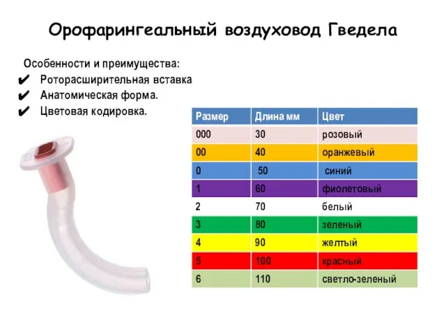 Орофарингеальный воздуховод Гведела Особенности и преимущества: Роторасширительная вставка Анатомическая форма. Цветовая кодировка.