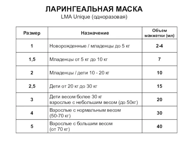 ЛАРИНГЕАЛЬНАЯ МАСКА LMA Unique (одноразовая)