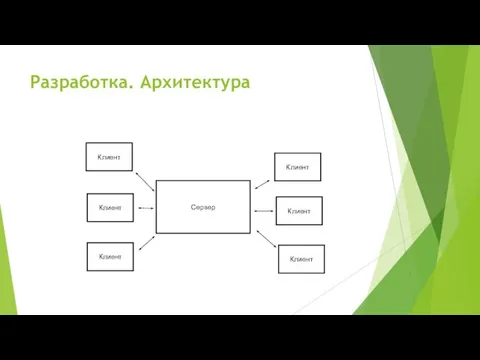 Разработка. Архитектура