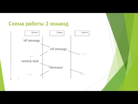 Схема работы 2 команд