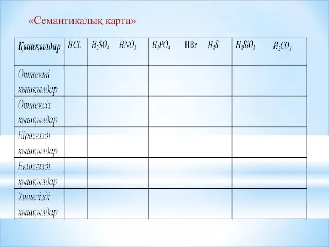 «Семантикалық карта»