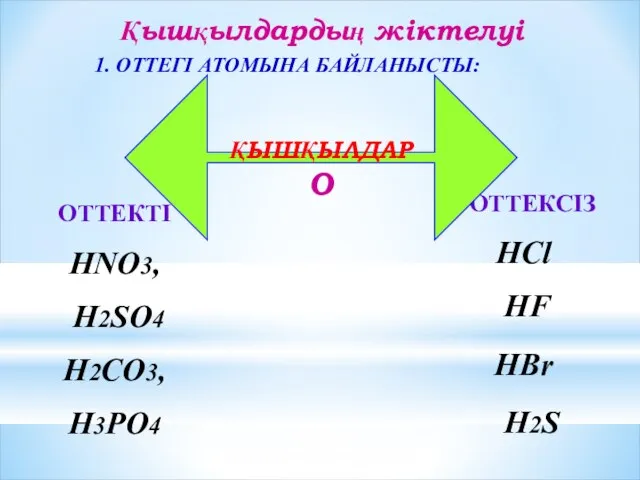 Қышқылдардың жіктелуі ОТТЕКСІЗ HCl HF HBr H2S 1. ОТТЕГІ АТОМЫНА БАЙЛАНЫСТЫ: ОТТЕКТІ