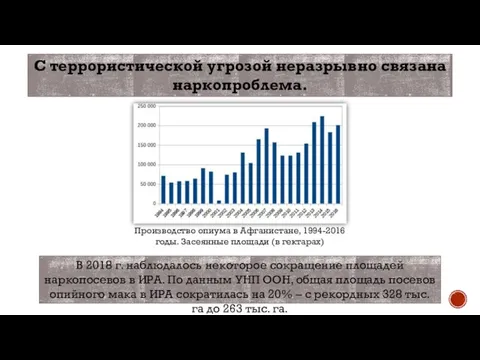 С террористической угрозой неразрывно связана наркопроблема. В 2018 г. наблюдалось некоторое сокращение