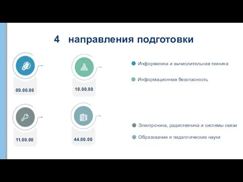 4 направления подготовки 09.00.00 44.00.00 11.00.00 10.00.00 Информатика и вычислительная техника Информационная