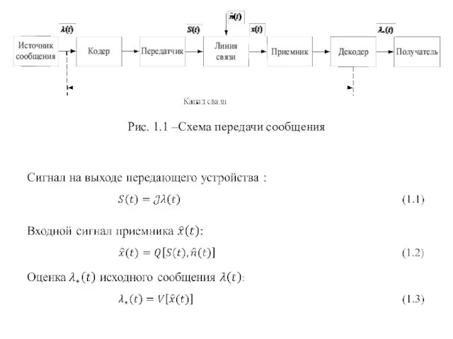 Рис. 1.1 –Схема передачи сообщения