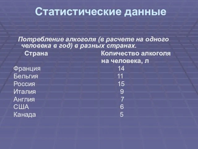 Статистические данные Потребление алкоголя (в расчете на одного человека в год) в