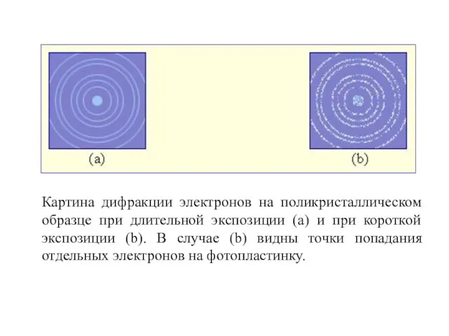 Картина дифракции электронов на поликристаллическом образце при длительной экспозиции (a) и при