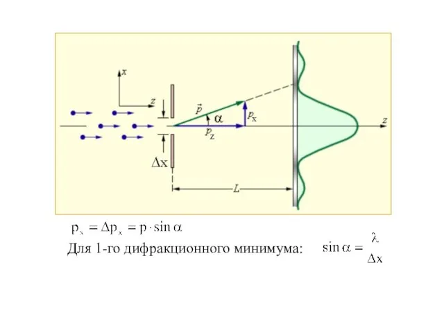 Для 1-го дифракционного минимума: