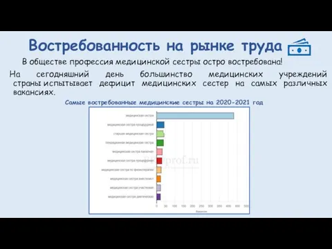 Востребованность на рынке труда В обществе профессия медицинской сестры остро востребована! На