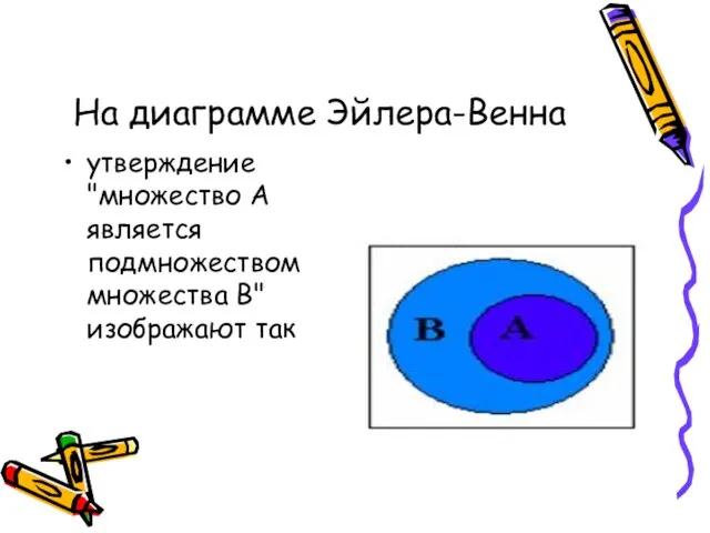 На диаграмме Эйлера-Венна утверждение "множество А является подмножеством множества В" изображают так