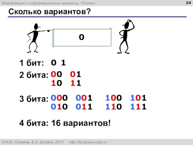 Сколько вариантов? 1 бит: 2 бита: 3 бита: 4 бита: 16 вариантов!