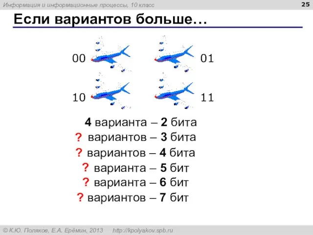 Если вариантов больше… 4 варианта – 2 бита 00 01 10 11