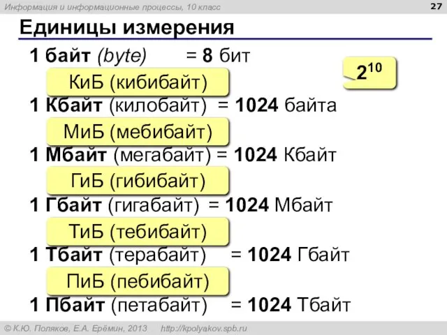 Единицы измерения 1 байт (bytе) = 8 бит 1 Кбайт (килобайт) =