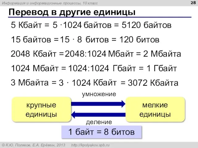 Перевод в другие единицы 5 Кбайт = байтов 15 байтов = битов