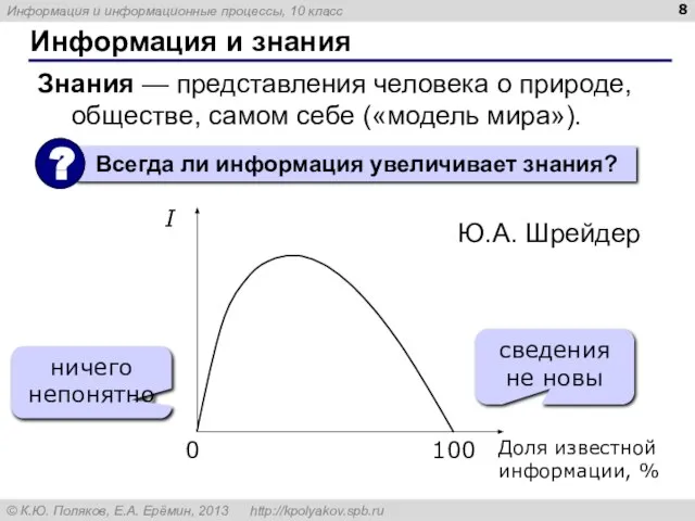 Информация и знания Знания — представления человека о природе, обществе, самом себе