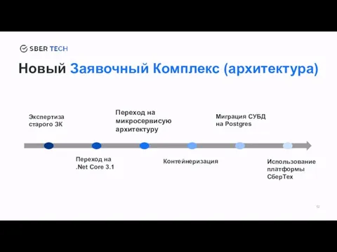 Экспертиза старого ЗК Переход на .Net Core 3.1 Контейнеризация Миграция СУБД на