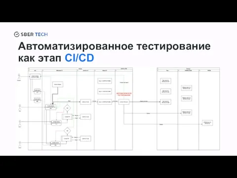 Автоматизированное тестирование как этап CI/CD