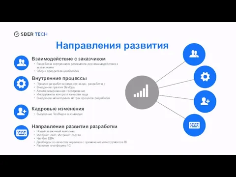 Взаимодействие с заказчиком Разработка внутреннего регламента для взаимодействия с заказчиками Сбор и