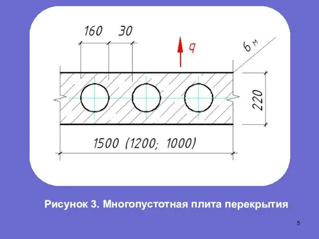 Рисунок 3. Многопустотная плита перекрытия