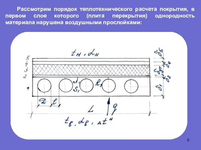 Рассмотрим порядок теплотехнического расчета покрытия, в первом слое которого (плита перекрытия) однородность материала нарушена воздушными прослойками: