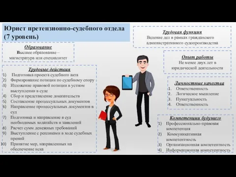 Юрист претензионно-судебного отдела (7 уровень) Трудовая функция Ведение дел в рамках гражданского