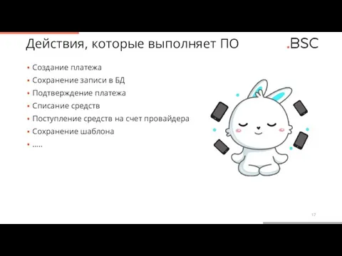 Действия, которые выполняет ПО Создание платежа Сохранение записи в БД Подтверждение платежа